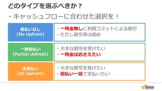 どのタイプを選ぶべきか？
前払いなし
(No Upfront)
一部前払い
(Partial Upfront)
全前払い
(All Upfront)
・一時金無しに利用コミットによる割引
・ただし割引率は低め
・大きな割引を受けたい
・一時金はおさえたい
・大きな割引を受けたい
・前払い一括で支払いたい
・キャッシュフローに合わせた選択を！
 