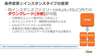 条件変更①インスタンスタイプの変更
・同インスタンスファミリー(m4,c4,r3など)内での
ダウングレード(分割)が可能
– 分割後のユニット数が同じであること
– オファリングタイプ・期間等も同条件となる
– Linuxプラットフォームのみ対応
– 変更成功/失敗の通知は無いので、
しばらくしてからステータスを確認する必要あり
Large
Small
Small
Small
Small
http://docs.aws.amazon.com/ja_jp/AWSEC2/latest/UserGuide/ri-modification-instancemove.html
 