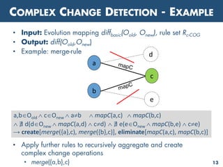 EVOLUTION OF ONTOLOGY-BASED MAPPINGS | PPT
