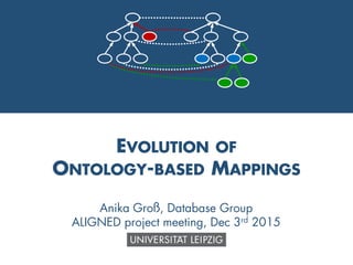 1
EVOLUTION OF
ONTOLOGY-BASED MAPPINGS
Anika Groß, Database Group
ALIGNED project meeting, Dec 3rd 2015
 