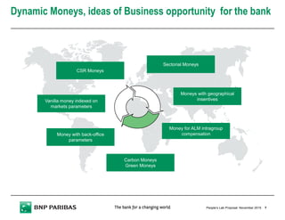 Dynamic Moneys, ideas of Business opportunity for the bank
7November 2015People’s Lab Proposal
Money for ALM intragroup
compensation
Vanilla money indexed on
markets parameters
Sectorial Moneys
Moneys with geographical
insentives
CSR Moneys
Money with back-office
parameters
Carbon Moneys
Green Moneys
 