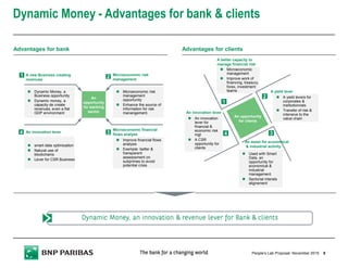 Dynamic Money - Advantages for bank & clients
8People’s Lab Proposal
Advantages for bank Advantages for clients
Microeconomic financial
flows analyse
Microeconomic risk
management
An innovation lever
A new Business creating
revenues
An
opportunity
for banking
sector
Dynamic Money, a
Business opportunity
Dynamic money, a
capacity de create
revenues, even a flat
GDP environment
Microeconomic risk
management
opportunity
Enhance the source of
information for risk
manangement.
smart data optimization
Natural use of
blockchains
Lever for CSR Business
Improve financial flows
analysis
Exemple: better &
transparent
assesssment on
subprimes to avoid
potential crisis
1 2
34
Dynamic Money, an innovation & revenue lever for Bank & clientsDynamic Money, an innovation & revenue lever for Bank & clientsDynamic Money, an innovation & revenue lever for Bank & clientsDynamic Money, an innovation & revenue lever for Bank & clients
1
2
34
A better capacity to
manage financial risk
A yield lever
An innovation lever
An opportunity
for clients
Microeconomic
management
Improve work of
financing, treasury,
forex, investment
teams
A yield levers for
corporates &
institutionnals
Transfer of risk &
intensive to the
value chain
Used with Smart
Data, an
opportunity for
economical &
industrial
management
Sectorial interets
alignement
An innovation
lever for
financial &
economic risk
mgt
A CSR
opportunity for
clients
November 2015
An asset for economical
& industrial activity
 