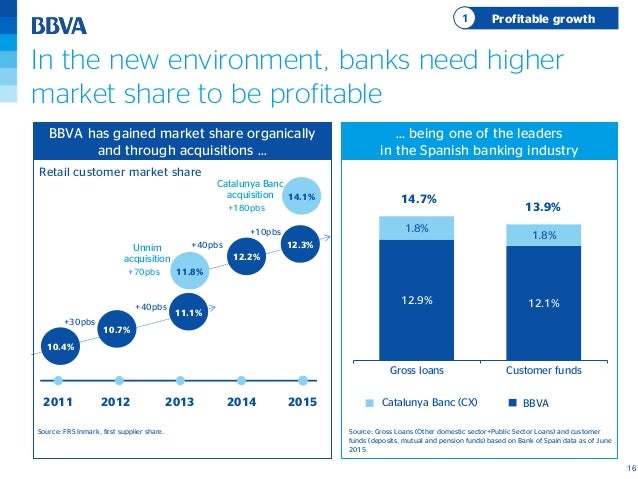 Bbva Spain Management Priorities In The New Environment