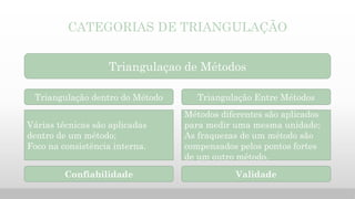 CATEGORIAS DE TRIANGULAÇÃO
Triangulaçao de Métodos
Triangulação dentro do Método Triangulação Entre Métodos
Várias técnica...