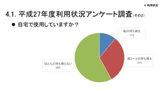 4. 利用状況
 自宅で使用していますか？
4.1. 平成27年度利用状況アンケート調査（その２）
毎日持ち帰る
11%
週２～３日持ち帰る
31%ほとんど持ち帰らない
58%
 