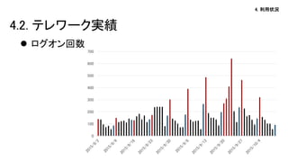 4. 利用状況
 ログオン回数
4.2. テレワーク実績
0
100
200
300
400
500
600
700
 