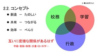 2. 導入のポイント
 創造 － たのしい
 共有 － つながる
 効率 － べんり
2.2. コンセプト
校務 学習
行政
互いに密接な関係があるはず
学籍・要録・財務・文書・ＩＤ・外字…
 