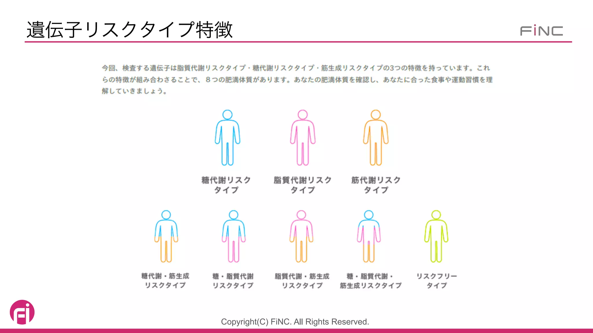 Copyright(C) FiNC. All Rights Reserved.
遺伝子リスクタイプ特徴
 