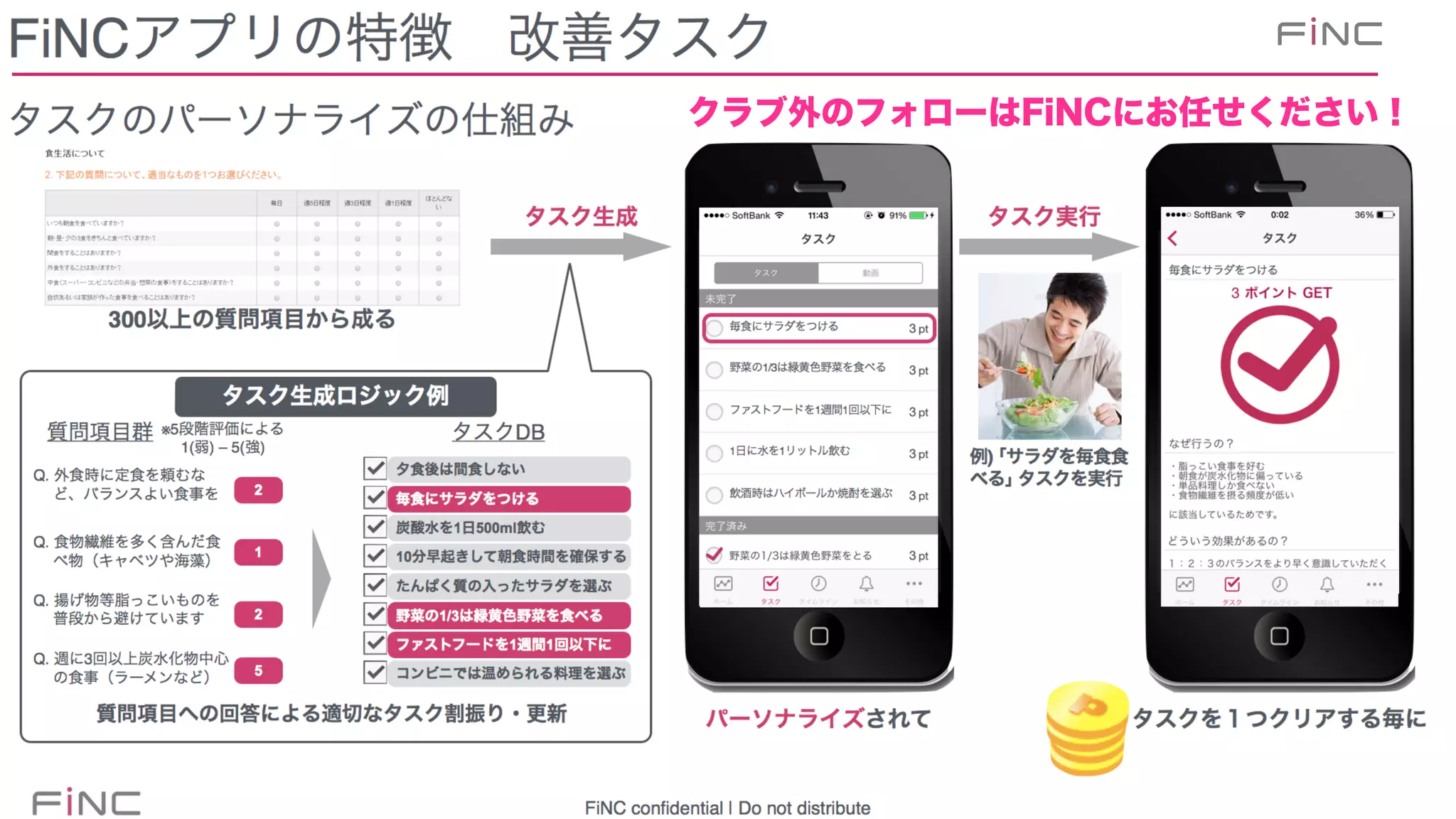 クラブ外のフォローはFiNCにお任せください！
 