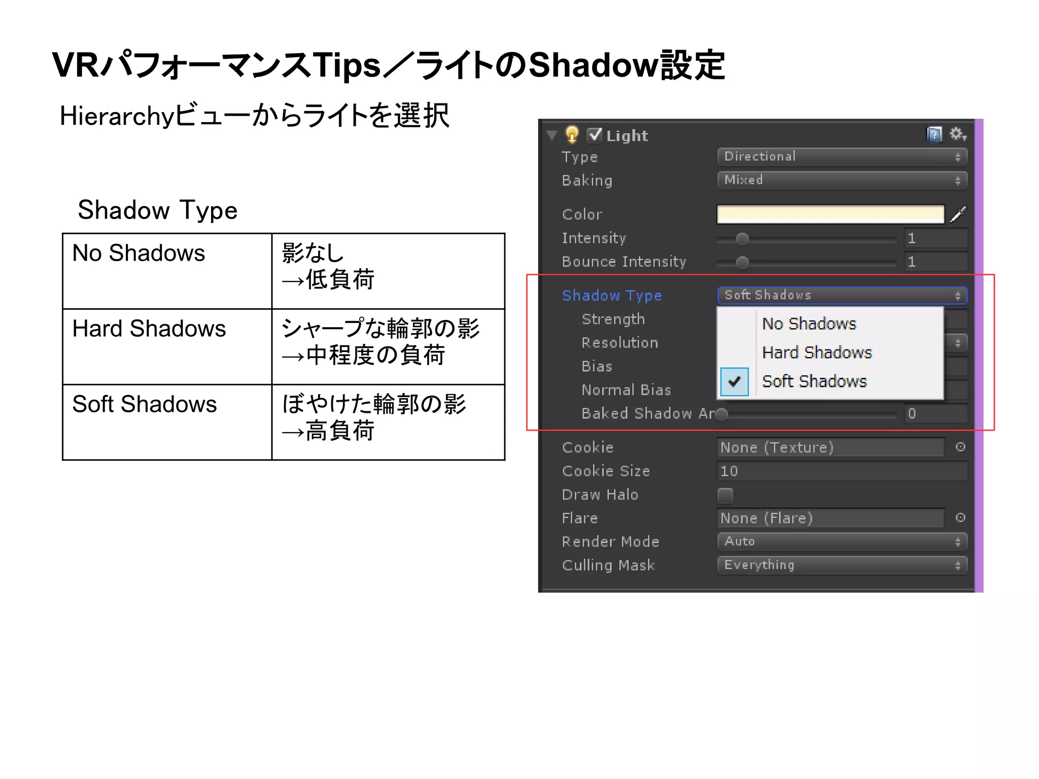 VRパフォーマンスTips／ライトのShadow設定
Hierarchyビューからライトを選択
Shadow Type
No Shadows 影なし
→低負荷
Hard Shadows シャープな輪郭の影
→中程度の負荷
Soft Shadows ぼやけた輪郭の影
→高負荷
 
