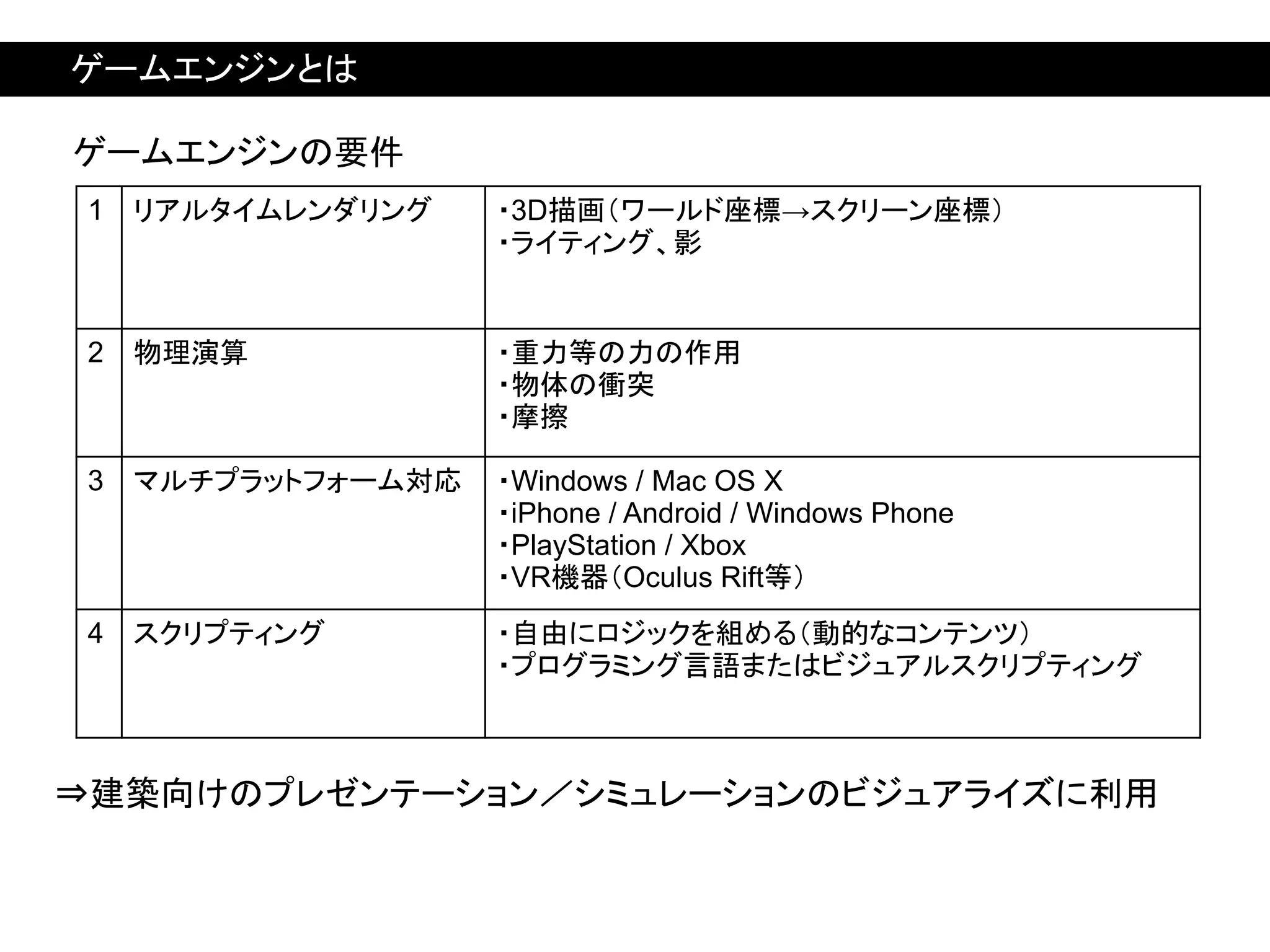 ゲームエンジンの要件
⇒建築向けのプレゼンテーション／シミュレーションのビジュアライズに利用
1 リアルタイムレンダリング ・3D描画（ワールド座標→スクリーン座標）
・ライティング、影
2 物理演算 ・重力等の力の作用
・物体の衝突
・摩擦
3 マルチプラットフォーム対応 ・Windows / Mac OS X
・iPhone / Android / Windows Phone
・PlayStation / Xbox
・VR機器（Oculus Rift等）
4 スクリプティング ・自由にロジックを組める（動的なコンテンツ）
・プログラミング言語またはビジュアルスクリプティング
ゲームエンジンとは
 