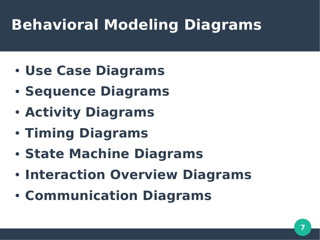 Unified Modeling Language UML Object Oriented Programming Concepts 