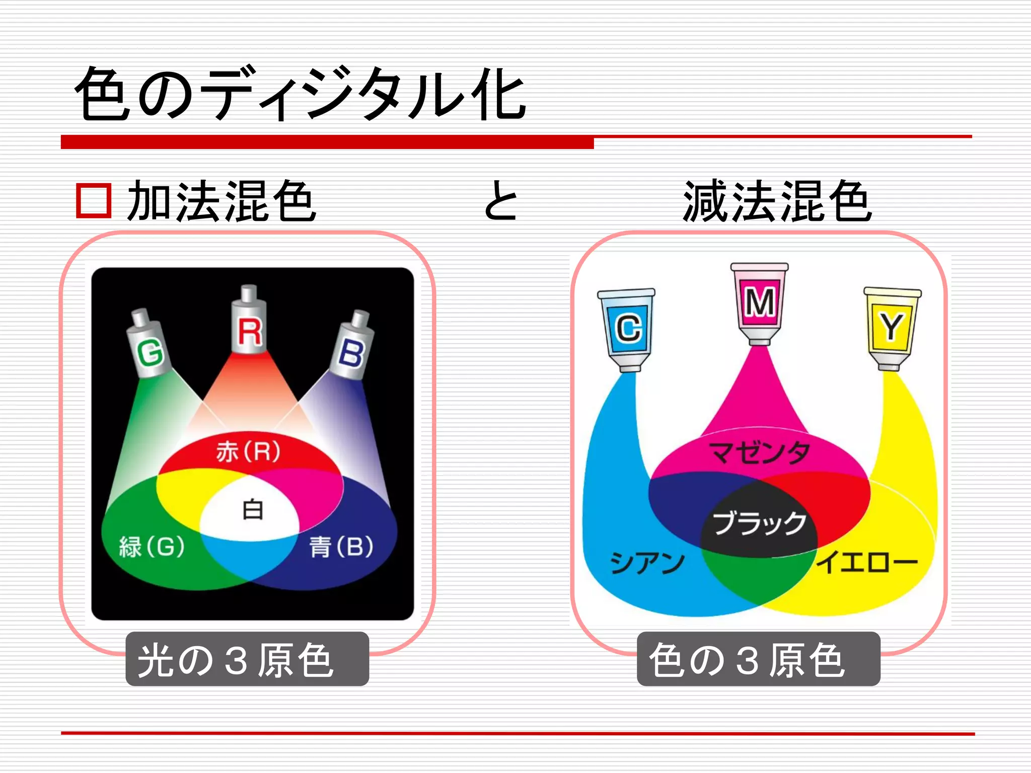 色のディジタル化
 加法混色 と 減法混色
光の３原色 色の３原色
 