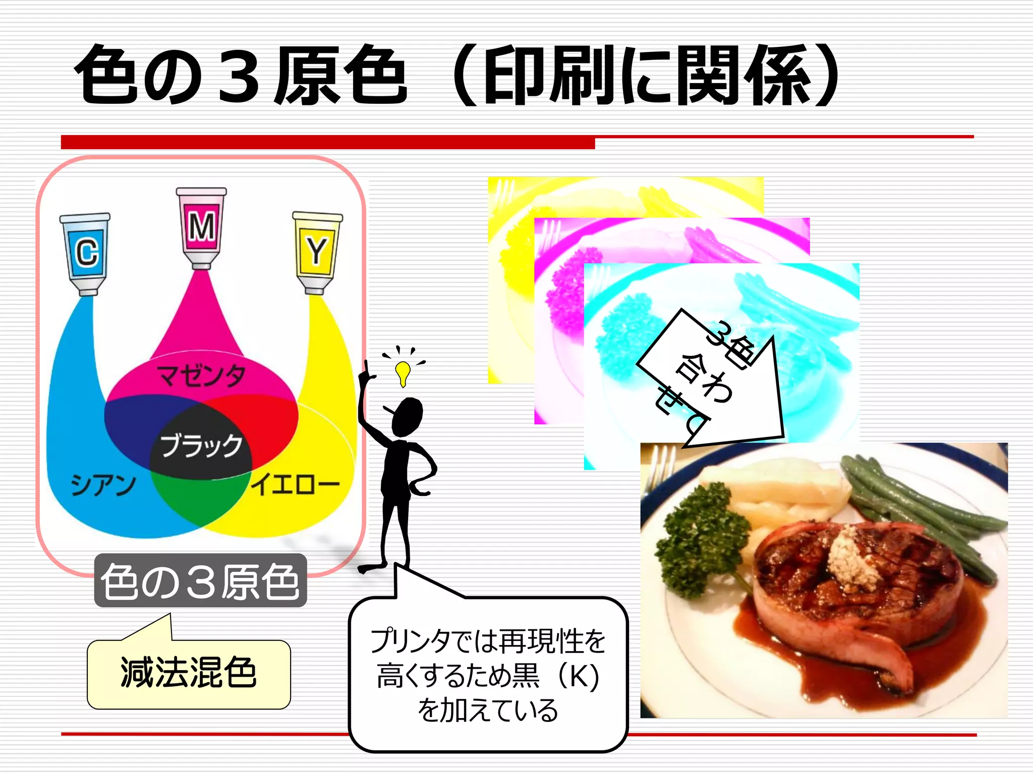 色の３原色（印刷に関係）
色の３原色
減法混色
プリンタでは再現性を
高くするため黒（K)
を加えている
 