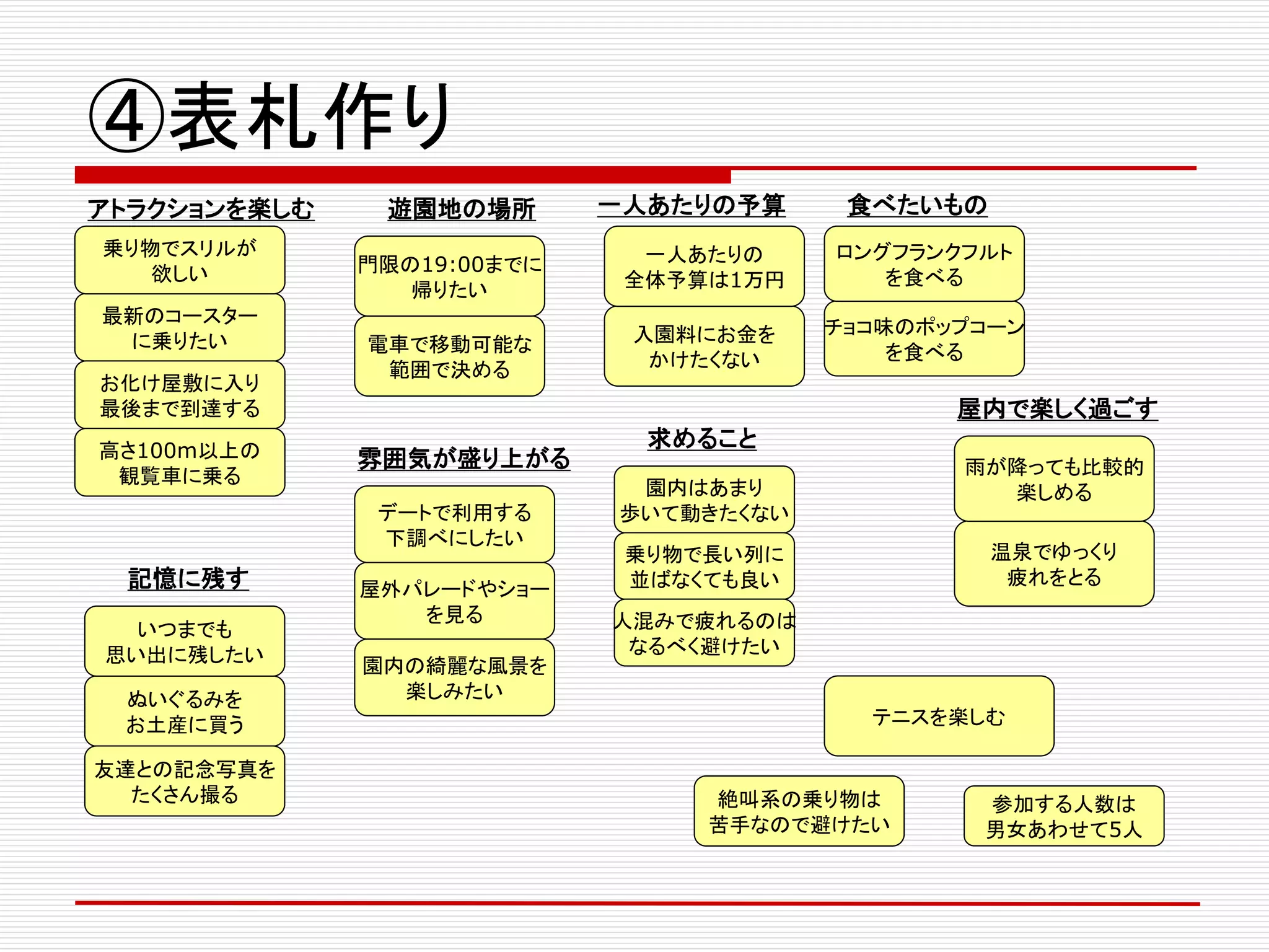 ④表札作り
テニスを楽しむ
チョコ味のポップコーン
を食べる
ロングフランクフルト
を食べる
温泉でゆっくり
疲れをとる
雨が降っても比較的
楽しめる園内はあまり
歩いて動きたくない
乗り物で長い列に
並ばなくても良い
人混みで疲れるのは
なるべく避けたい
電車で移動可能な
範囲で決める
門限の19:00までに
帰りたい
参加する人数は
男女あわせて5人
ぬいぐるみを
お土産に買う
友達との記念写真を
たくさん撮る
いつまでも
思い出に残したい
絶叫系の乗り物は
苦手なので避けたい
最新のコースター
に乗りたい
お化け屋敷に入り
最後まで到達する
高さ100m以上の
観覧車に乗る
乗り物でスリルが
欲しい
入園料にお金を
かけたくない
一人あたりの
全体予算は1万円
屋外パレードやショー
を見る
園内の綺麗な風景を
楽しみたい
デートで利用する
下調べにしたい
アトラクションを楽しむ 遊園地の場所 一人あたりの予算 食べたいもの
雰囲気が盛り上がる
求めること
屋内で楽しく過ごす
記憶に残す
 