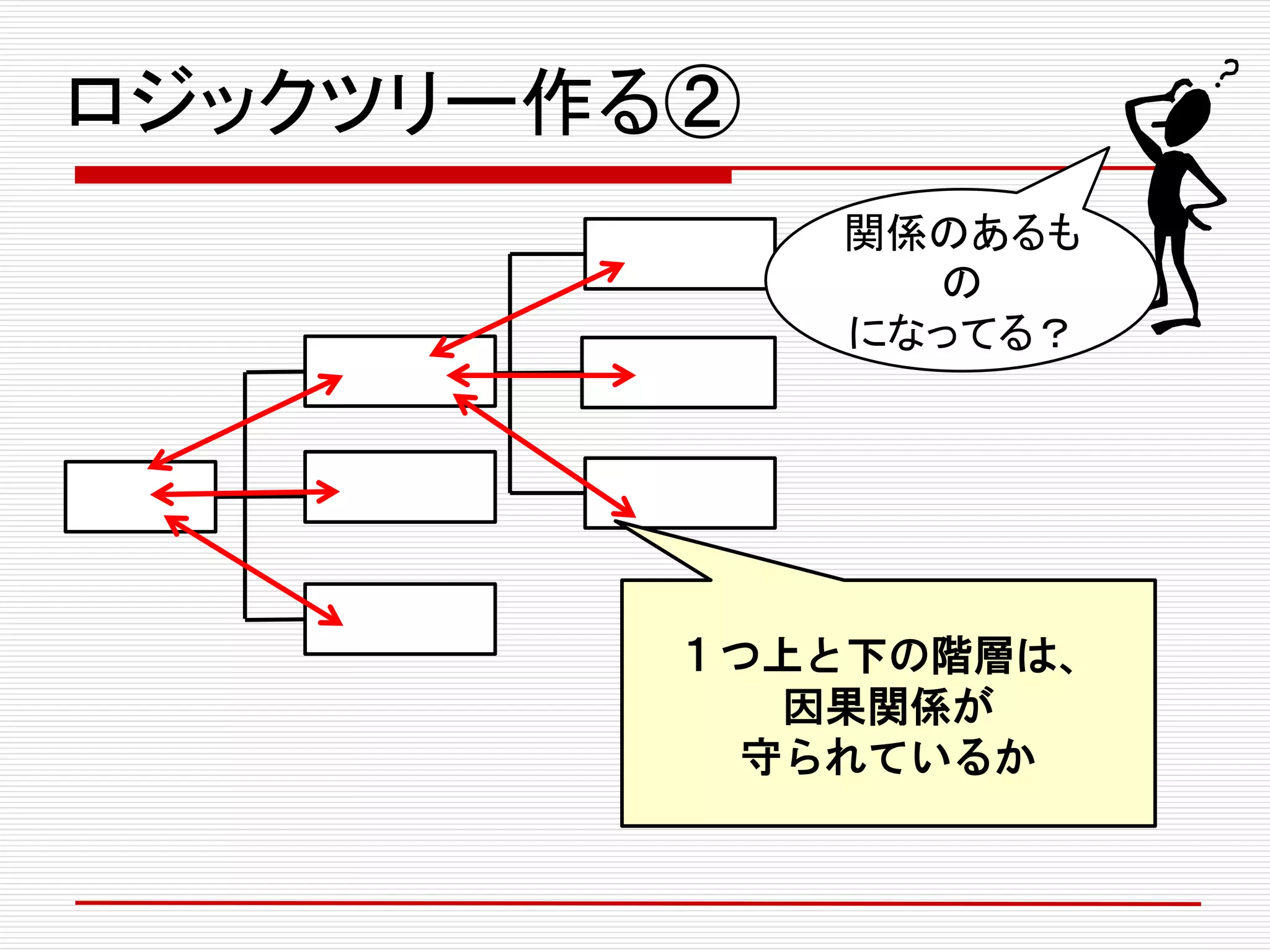 ロジックツリー作る②
１つ上と下の階層は、
因果関係が
守られているか
関係のあるも
の
になってる？
 