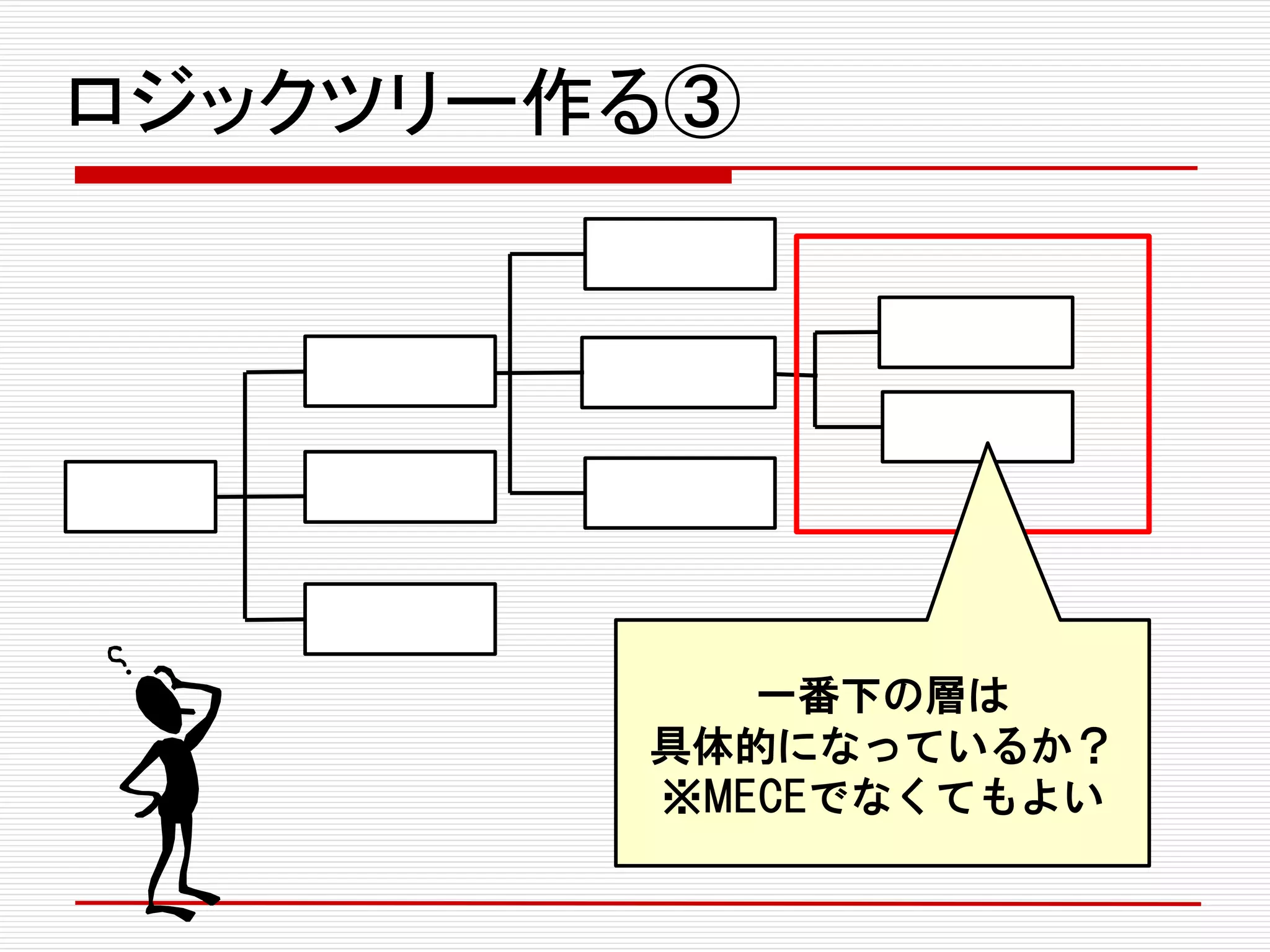 ロジックツリー作る③
一番下の層は
具体的になっているか？
※MECEでなくてもよい
 