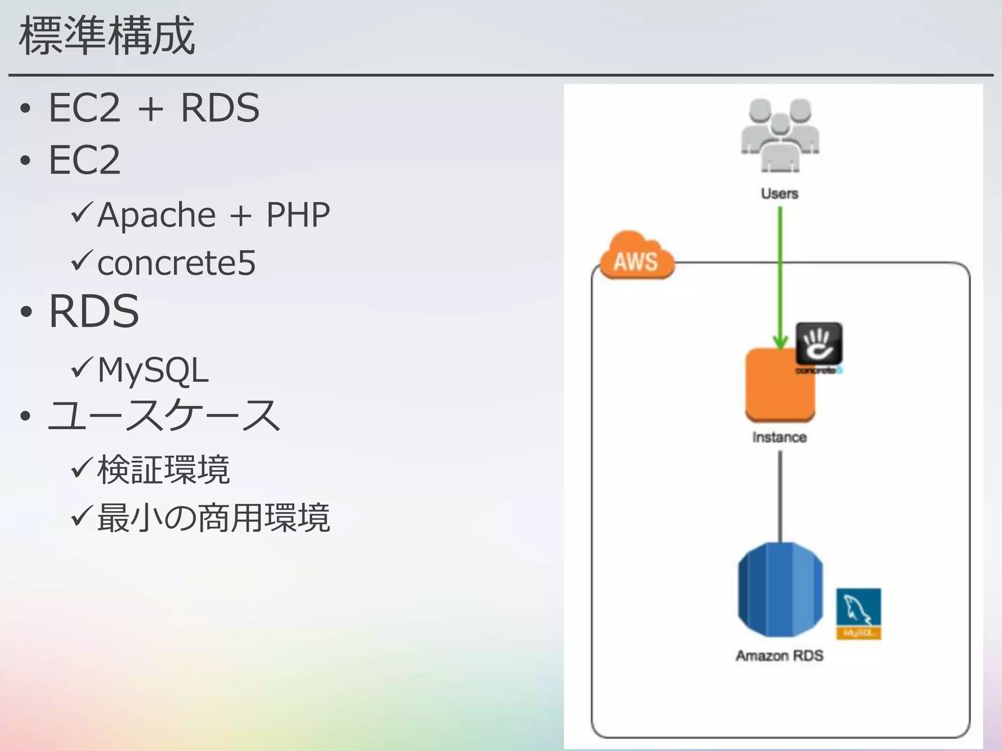標準構成
• EC2 + RDS
• EC2
Apache + PHP
concrete5
• RDS
MySQL
• ユースケース
検証環境
最小の商用環境
 