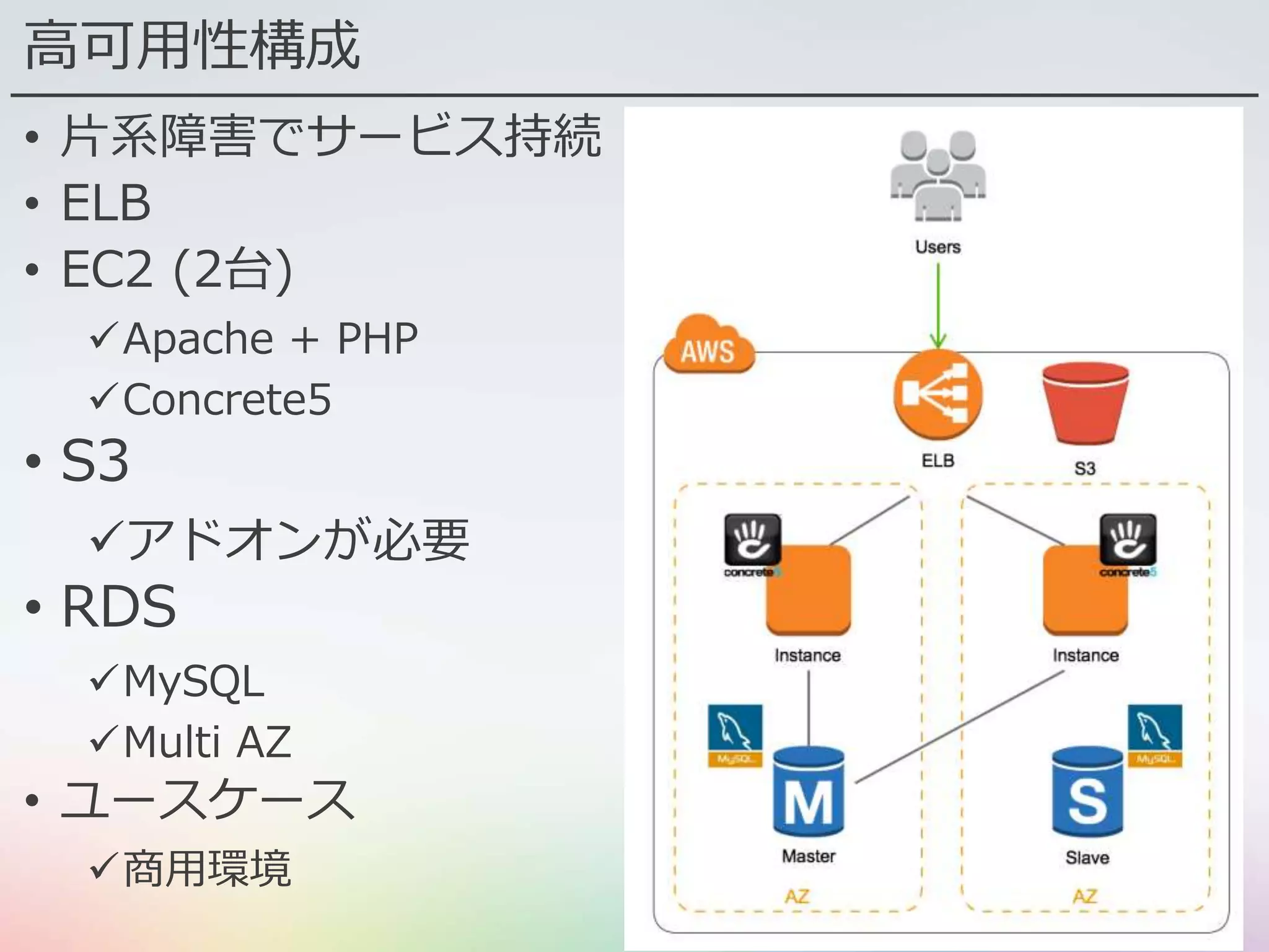 高可用性構成
• 片系障害でサービス持続
• ELB
• EC2 (2台)
Apache + PHP
Concrete5
• S3
アドオンが必要
• RDS
MySQL
Multi AZ
• ユースケース
商用環境
 