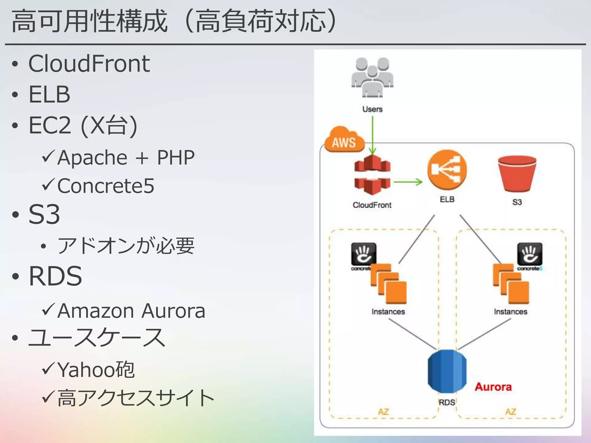 高可用性構成（高負荷対応）
• CloudFront
• ELB
• EC2 (X台)
Apache + PHP
Concrete5
• S3
• アドオンが必要
• RDS
Amazon Aurora
• ユースケース
Yahoo砲
高アクセスサイト
 
