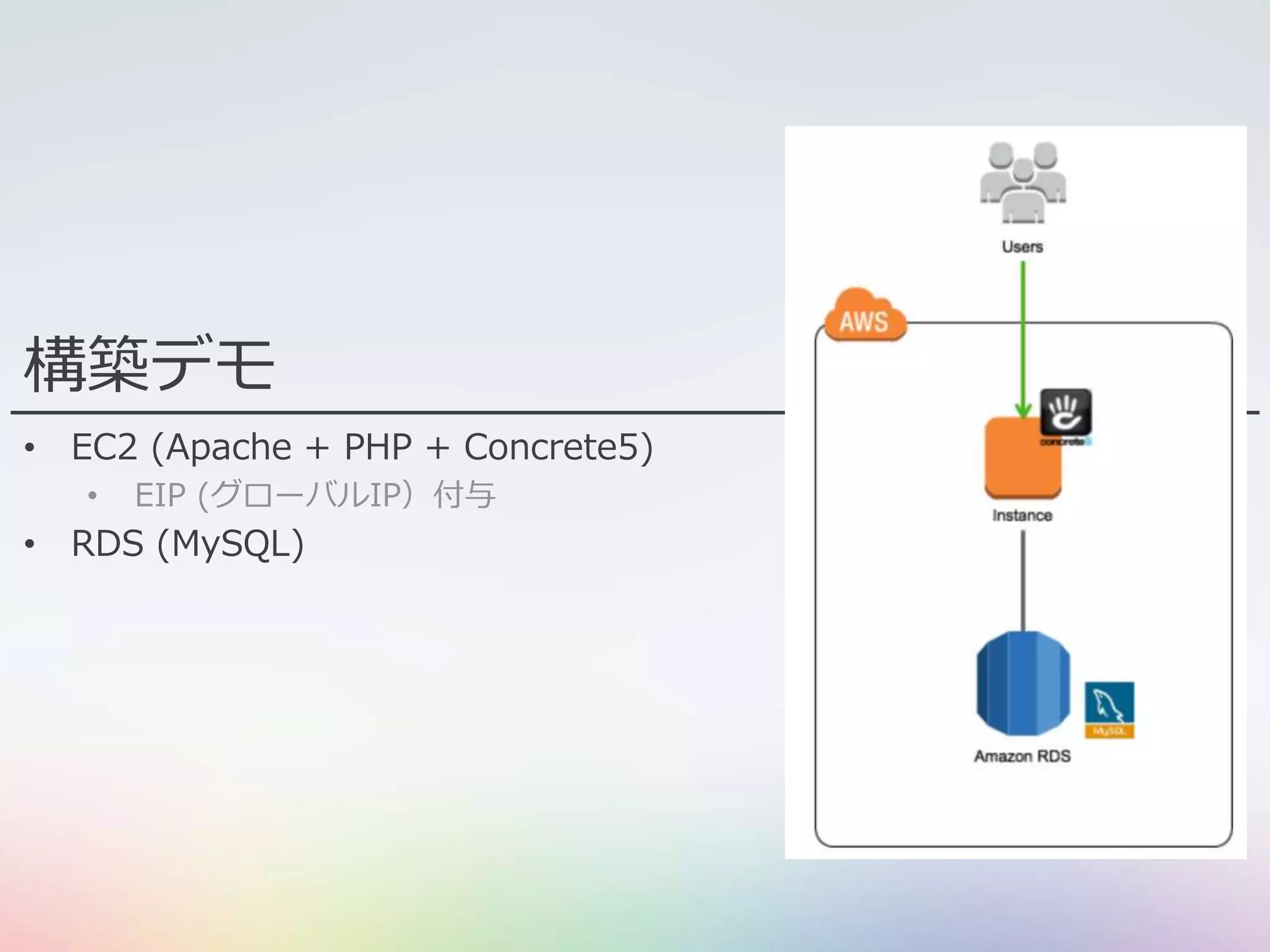 構築デモ
• EC2 (Apache + PHP + Concrete5)
• EIP (グローバルIP）付与
• RDS (MySQL)
 