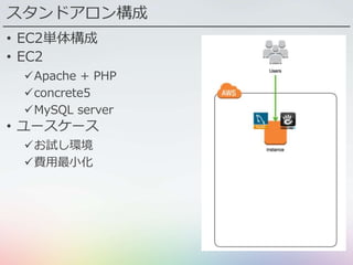 スタンドアロン構成
• EC2単体構成
• EC2
Apache + PHP
concrete5
MySQL server
• ユースケース
お試し環境
費用最小化
 