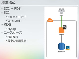 標準構成
• EC2 + RDS
• EC2
Apache + PHP
concrete5
• RDS
MySQL
• ユースケース
検証環境
最小の商用環境
 
