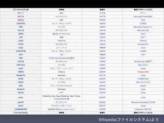 Wikipedia(ファイルシステム)より
 