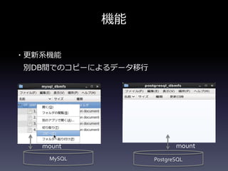 機能
・更新系機能
別DB間でのコピーによるデータ移行
mount mount
MySQL PostgreSQL
 