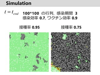 Simulation
100*100 , Ⱦg 3
Ⱦ 0.7, 說 0.9
ӷN 0.95 ӷN 0.75
endtt ?
 