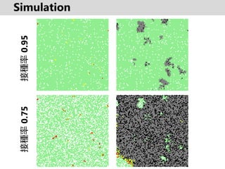 Simulation
ӷN0.95ӷN0.75
 