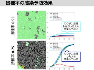 ӷNʤθȾ
ӷN0.95ӷN0.75
說ӷN
ʤäˤ
ȾƤʤ
說ӷN
ˤ
ȾƤ
 