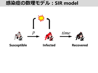 Ⱦ֢ǥ룺SIR model
Susceptible Infected Recovered
p time
 