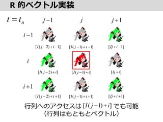 R ĥ٥ȥgװ
j
i
1?i
1?i
1?j 1?j
])1([ ijI ??])2([ ijI ?? ][ iIj ?
]1)1([ ??? ijI]1)2([ ??? ijI ]1[ ??iIj
]1)1([ ??? ijI]1)2([ ??? ijI ]1[ ??iIj
ФؤΥ Ǥ
ФϤȤȥ٥ȥ룩
])1([ ijI ??
ntt ?
 