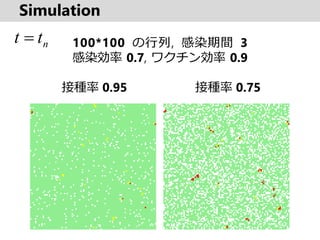 Simulation
100*100 , Ⱦg 3
Ⱦ 0.7, 說 0.9
ӷN 0.95 ӷN 0.75
ntt ?
 