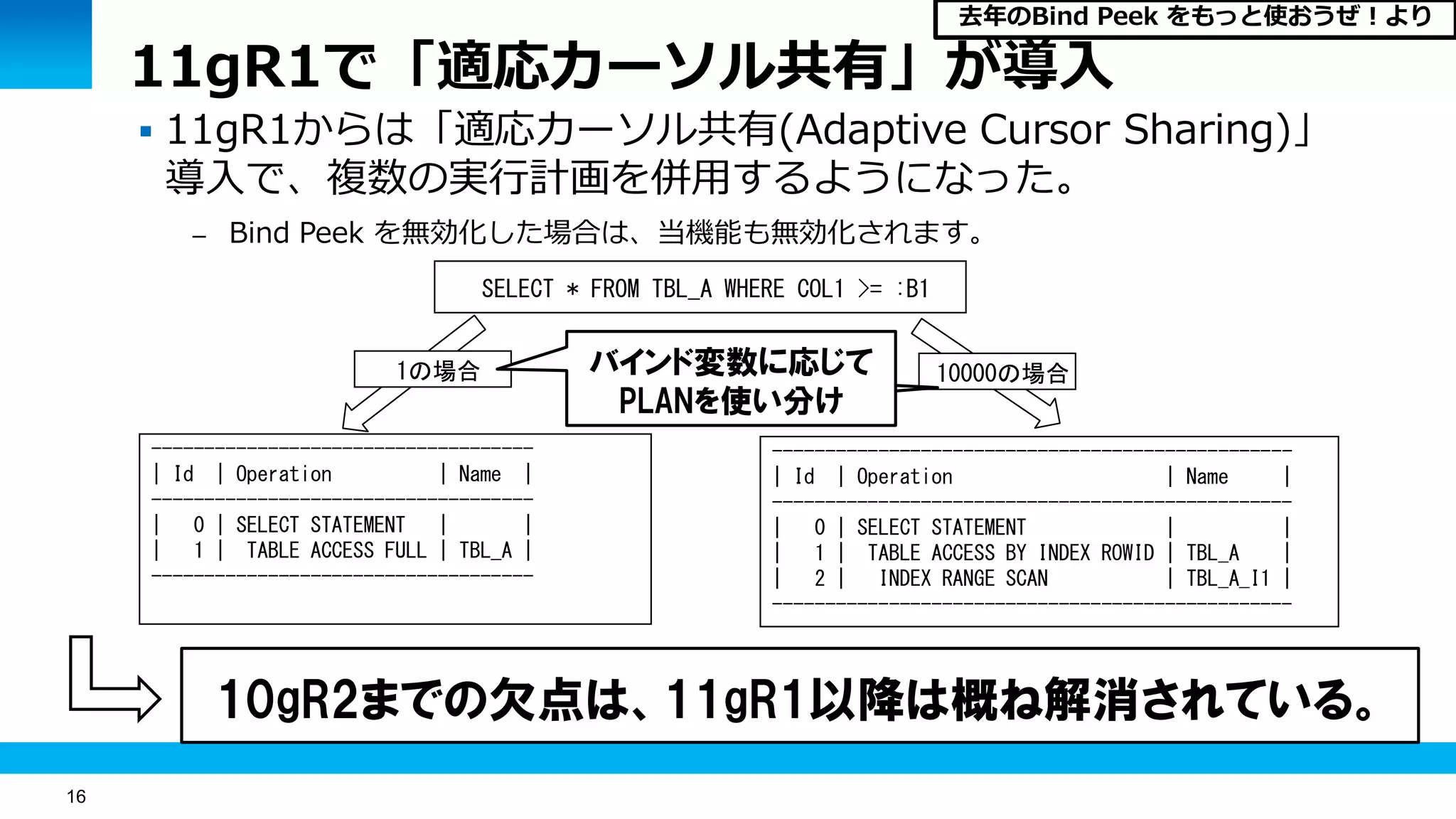 16
11gR1で「適応カーソル共有」が導入
 11gR1からは「適応カーソル共有(Adaptive Cursor Sharing)」
導入で、複数の実行計画を併用するようになった。
– Bind Peek を無効化した場合は、当機能も無効化されます。
SELECT * FROM TBL_A WHERE COL1 >= :B1
------------------------------------
| Id | Operation | Name |
------------------------------------
| 0 | SELECT STATEMENT | |
| 1 | TABLE ACCESS FULL | TBL_A |
------------------------------------
-------------------------------------------------
| Id | Operation | Name |
-------------------------------------------------
| 0 | SELECT STATEMENT | |
| 1 | TABLE ACCESS BY INDEX ROWID | TBL_A |
| 2 | INDEX RANGE SCAN | TBL_A_I1 |
-------------------------------------------------
10000の場合1の場合
10gR2までの欠点は、11gR1以降は概ね解消されている。
バインド変数に応じて
PLANを使い分け
去年のBind Peek をもっと使おうぜ！より
 