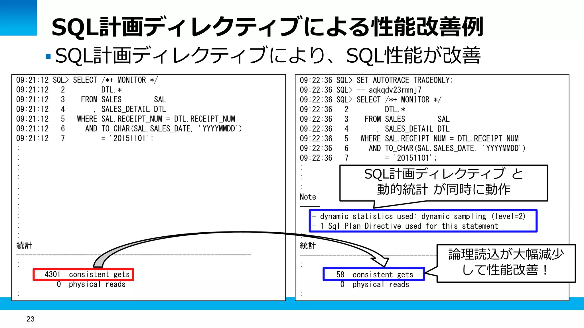 23
 SQL計画ディレクティブにより、SQL性能が改善
09:21:12 SQL> SELECT /*+ MONITOR */
09:21:12 2 DTL.*
09:21:12 3 FROM SALES SAL
09:21:12 4 , SALES_DETAIL DTL
09:21:12 5 WHERE SAL.RECEIPT_NUM = DTL.RECEIPT_NUM
09:21:12 6 AND TO_CHAR(SAL.SALES_DATE, 'YYYYMMDD')
09:21:12 7 = '20151101';
:
:
:
:
:
:
:
:
:
:
統計
----------------------------------------------------------
:
4301 consistent gets
0 physical reads
:
09:22:36 SQL> SET AUTOTRACE TRACEONLY;
09:22:36 SQL> -- aqkqdv23rmnj7
09:22:36 SQL> SELECT /*+ MONITOR */
09:22:36 2 DTL.*
09:22:36 3 FROM SALES SAL
09:22:36 4 , SALES_DETAIL DTL
09:22:36 5 WHERE SAL.RECEIPT_NUM = DTL.RECEIPT_NUM
09:22:36 6 AND TO_CHAR(SAL.SALES_DATE, 'YYYYMMDD')
09:22:36 7 = '20151101';
:
:
:
Note
-----
- dynamic statistics used: dynamic sampling (level=2)
- 1 Sql Plan Directive used for this statement
:
統計
----------------------------------------------------------
:
58 consistent gets
0 physical reads
:
SQL計画ディレクティブ と
動的統計 が同時に動作
SQL計画ディレクティブによる性能改善例
論理読込が大幅減少
して性能改善！
 