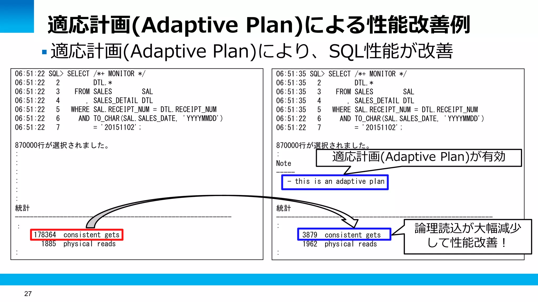 27
 適応計画(Adaptive Plan)により、SQL性能が改善
06:51:22 SQL> SELECT /*+ MONITOR */
06:51:22 2 DTL.*
06:51:22 3 FROM SALES SAL
06:51:22 4 , SALES_DETAIL DTL
06:51:22 5 WHERE SAL.RECEIPT_NUM = DTL.RECEIPT_NUM
06:51:22 6 AND TO_CHAR(SAL.SALES_DATE, 'YYYYMMDD')
06:51:22 7 = '20151102';
870000行が選択されました。
:
:
:
:
:
:
統計
----------------------------------------------------------
：
178364 consistent gets
1885 physical reads
:
06:51:35 SQL> SELECT /*+ MONITOR */
06:51:35 2 DTL.*
06:51:35 3 FROM SALES SAL
06:51:35 4 , SALES_DETAIL DTL
06:51:35 5 WHERE SAL.RECEIPT_NUM = DTL.RECEIPT_NUM
06:51:22 6 AND TO_CHAR(SAL.SALES_DATE, 'YYYYMMDD')
06:51:22 7 = '20151102';
870000行が選択されました。
:
Note
-----
- this is an adaptive plan
統計
----------------------------------------------------------
:
3879 consistent gets
1962 physical reads
:
適応計画(Adaptive Plan)が有効
適応計画(Adaptive Plan)による性能改善例
論理読込が大幅減少
して性能改善！
 