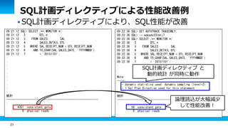 23
 SQL計画ディレクティブにより、SQL性能が改善
09:21:12 SQL> SELECT /*+ MONITOR */
09:21:12 2 DTL.*
09:21:12 3 FROM SALES SAL
09:21:12 4 , SALES_DETAIL DTL
09:21:12 5 WHERE SAL.RECEIPT_NUM = DTL.RECEIPT_NUM
09:21:12 6 AND TO_CHAR(SAL.SALES_DATE, 'YYYYMMDD')
09:21:12 7 = '20151101';
:
:
:
:
:
:
:
:
:
:
統計
----------------------------------------------------------
:
4301 consistent gets
0 physical reads
:
09:22:36 SQL> SET AUTOTRACE TRACEONLY;
09:22:36 SQL> -- aqkqdv23rmnj7
09:22:36 SQL> SELECT /*+ MONITOR */
09:22:36 2 DTL.*
09:22:36 3 FROM SALES SAL
09:22:36 4 , SALES_DETAIL DTL
09:22:36 5 WHERE SAL.RECEIPT_NUM = DTL.RECEIPT_NUM
09:22:36 6 AND TO_CHAR(SAL.SALES_DATE, 'YYYYMMDD')
09:22:36 7 = '20151101';
:
:
:
Note
-----
- dynamic statistics used: dynamic sampling (level=2)
- 1 Sql Plan Directive used for this statement
:
統計
----------------------------------------------------------
:
58 consistent gets
0 physical reads
:
SQL計画ディレクティブ と
動的統計 が同時に動作
SQL計画ディレクティブによる性能改善例
論理読込が大幅減少
して性能改善！
 
