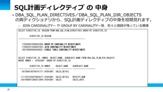 25
 DBA_SQL_PLAN_DIRECTIVES／DBA_SQL_PLAN_DIR_OBJECTS
の両ディクショナリから、SQL計画ディレクティブの中身を垣間見れます。
– JOIN CARDINALITY～ や GROUP BY CARINALITY～等、色々と痕跡が残っている模様
SELECT DIRECTIVE_ID, REASON FROM DBA_SQL_PLAN_DIRECTIVES ORDER BY DIRECTIVE_ID;
DIRECTIVE_ID REASON
---------------------- ------------------------------------
:
1728506075998422865 GROUP BY CARDINALITY MISESTIMATE
1759424373409547847 JOIN CARDINALITY MISESTIMATE
1867368094826446021 SINGLE TABLE CARDINALITY MISESTIMATE
:
SELECT DIRECTIVE_ID, OWNER, OBJECT_NAME, SUBOBJECT_NAME FROM DBA_SQL_PLAN_DIR_OBJECTS
WHERE OWNER = 'AYSHIBAT' ORDER BY DIRECTIVE_ID;
DIRECTIVE_ID OWNER OBJECT_NAME SUBOBJECT_NAME
---------------------- --------- -------------- --------------------
5073690180799161771 AYSHIBAT SALES_DETAIL
:
11717631835078839377 AYSHIBAT SALES_DETAIL RECEIPT_NUM
16570908913880212990 AYSHIBAT SALES SALES_DATE
:
SQL計画ディレクティブ の 中身
 