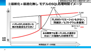34
時間経過(データ件数)
処理
時間 短
長
PLAN2
PLAN4
ハズレのPLANを引いた
時の性能劣化が大きい 動作するプ
ラン
PLANのバリエーションも少ない。
(列統計／ヒストグラム未使用)
ある瞬間では単一PLANしか選択さ
れない(※複数PLAN併用不可)
③最新化＋最適化無し モデルのSQL処理時間イメージ
去年のBind Peek をもっと使おうぜ！より
 