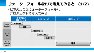 43
ウォーターフォールなPJで考えてみると…(1/2)
 以下のようなウォーターフォールな
プロジェクトで考えてみる。
要件定義／
設計フェーズ
テストフェーズ 運用フェーズ
タスク
(Design)
タスク
(Test)
タスク
(manage
ment)
設計
機能テスト
結合テスト
性能テスト
運用
要件定義
 