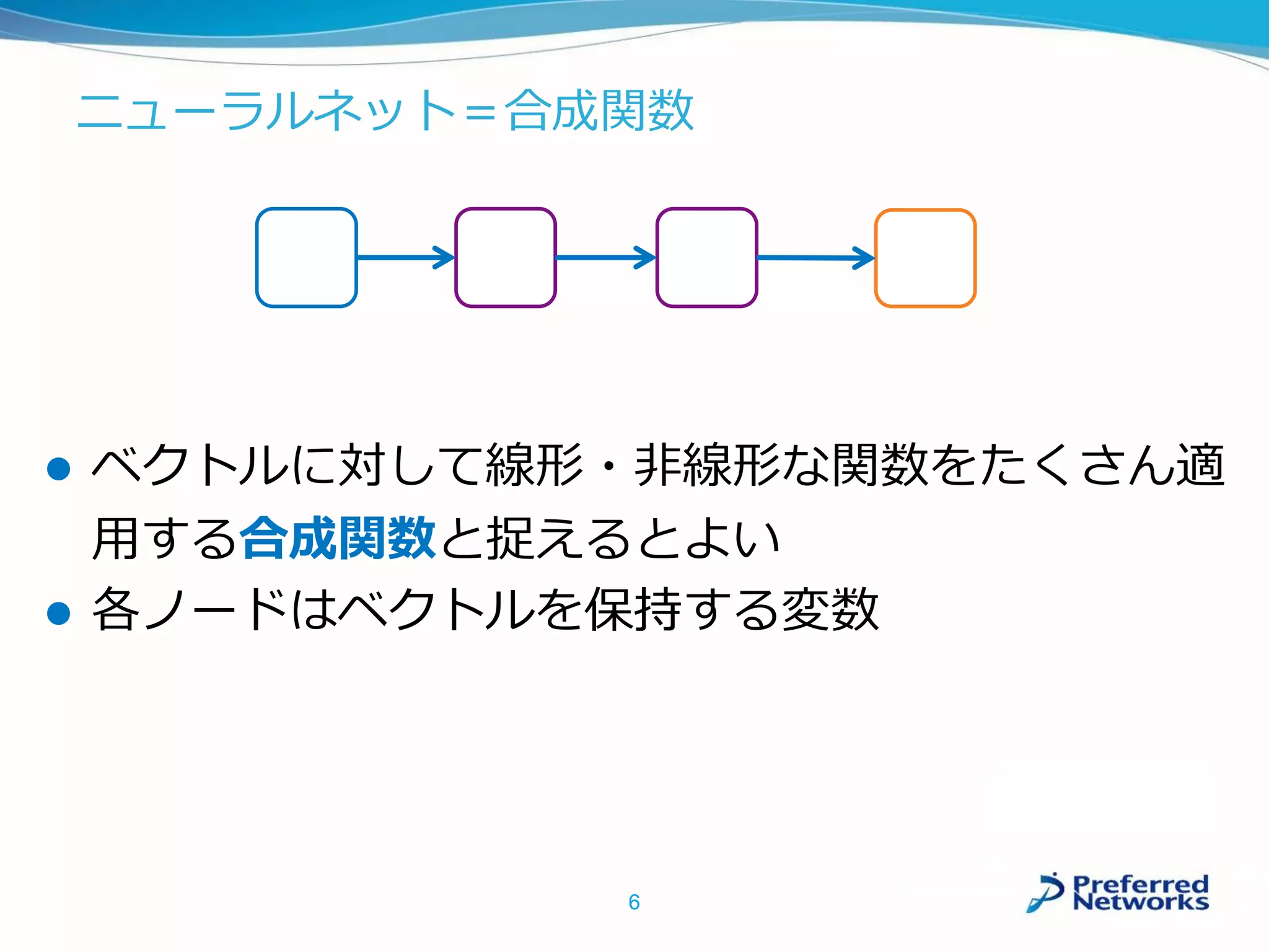 ニューラルネット＝合成関数
 ベクトルに対して線形・非線形な関数をたくさん適
用する合成関数と捉えるとよい
 各ノードはベクトルを保持する変数
6
 
