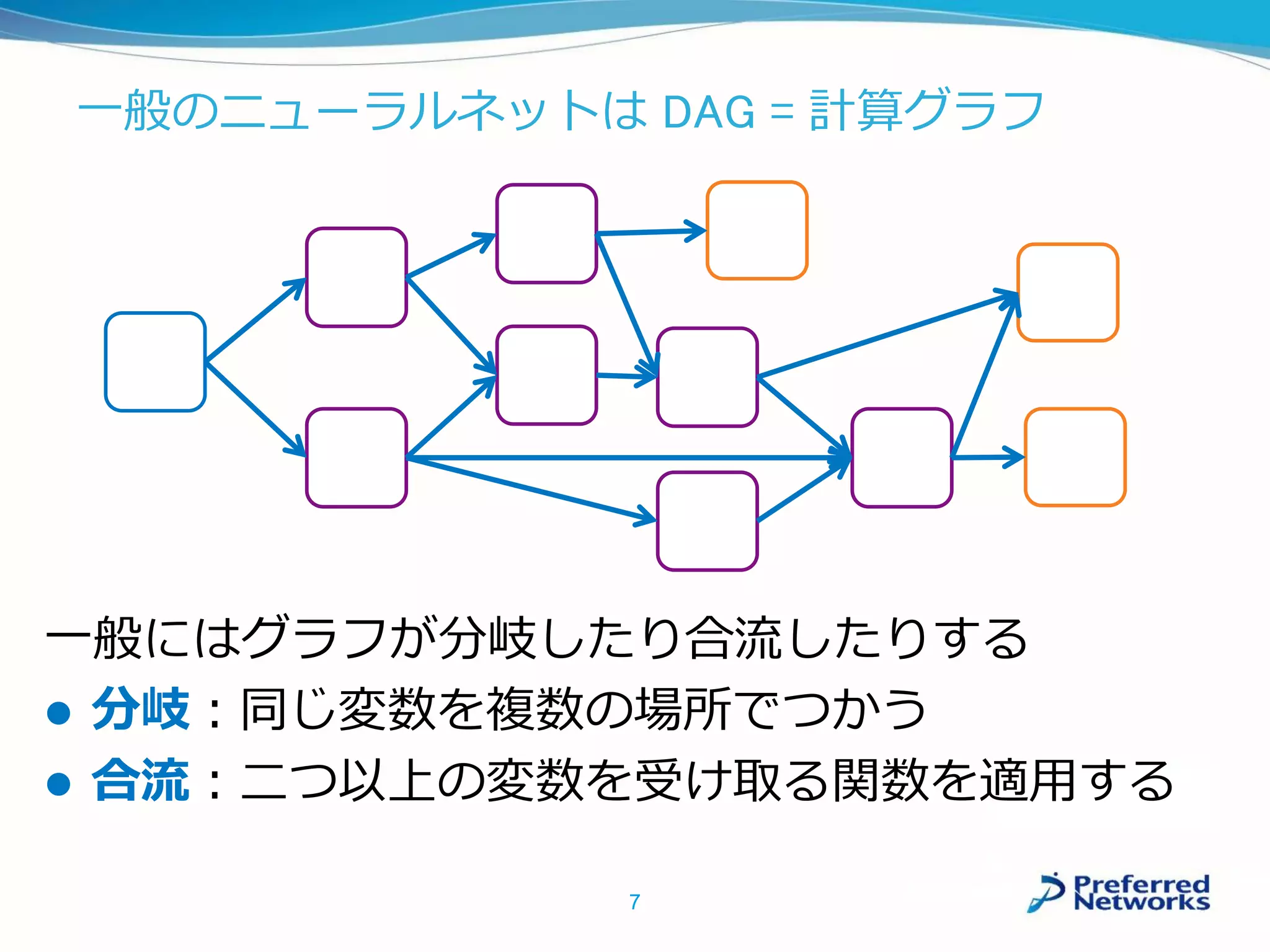 一般のニューラルネットは DAG = 計算グラフ
一般にはグラフが分岐したり合流したりする
 分岐：同じ変数を複数の場所でつかう
 合流：二つ以上の変数を受け取る関数を適用する
7
 