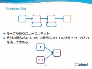 Recurrent Net
 ループがあるニューラルネット
 時刻の概念があり、t=T の状態は t=T-1 の状態と t=T の入力
を使って求める
15
T
T-1
T
 
