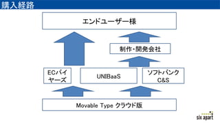 ُU·
ɥ``
UNIBaaS
ECХ
`
եȥХ
C&S
Movable Type 饦ɰ
?_k
 