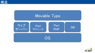 
OS

`Щ`
Perl
⥸`
Perl
PHP
Movable Type
DB
 