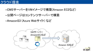 饦ɭh
CCMS`Щ`VM`ǘB(Amazon EC2ʤ)
C_ک`ϥƥĥ`Щ`ǘB
CAmazonS3 (Azure Web) ʤ
VM`Щ`
AmazonEC2ʤ
Amazon S3ʤ
 