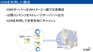 CDNä
CCMS`Щ`VM` nL
C_ƥĤ򥹥ȥ``Щ`س
CCDNäؤ˥å
DB`Щ`
CDN`Щ`
 