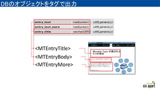 DBΥ֥Ȥ򥿥ǳ
<MTEntryTitle>
<MTEntryBody>
<MTEntryMore>
 